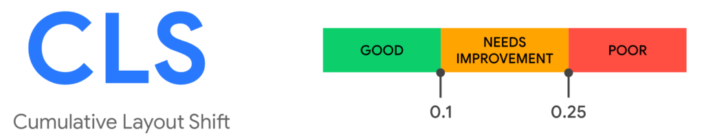 cumulative layout shift score