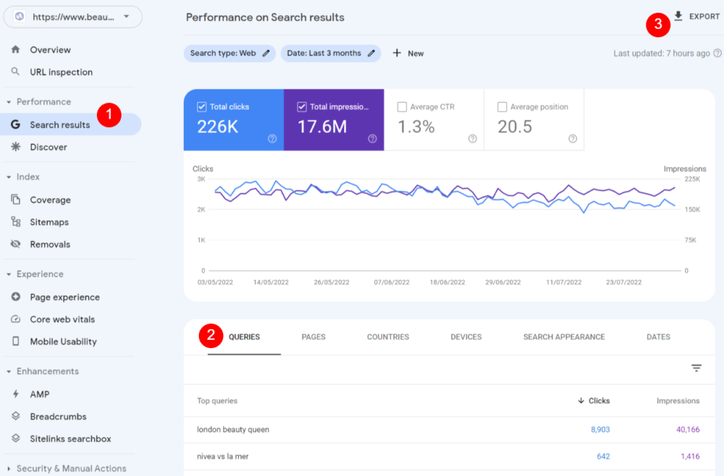 Google Search Console performance report